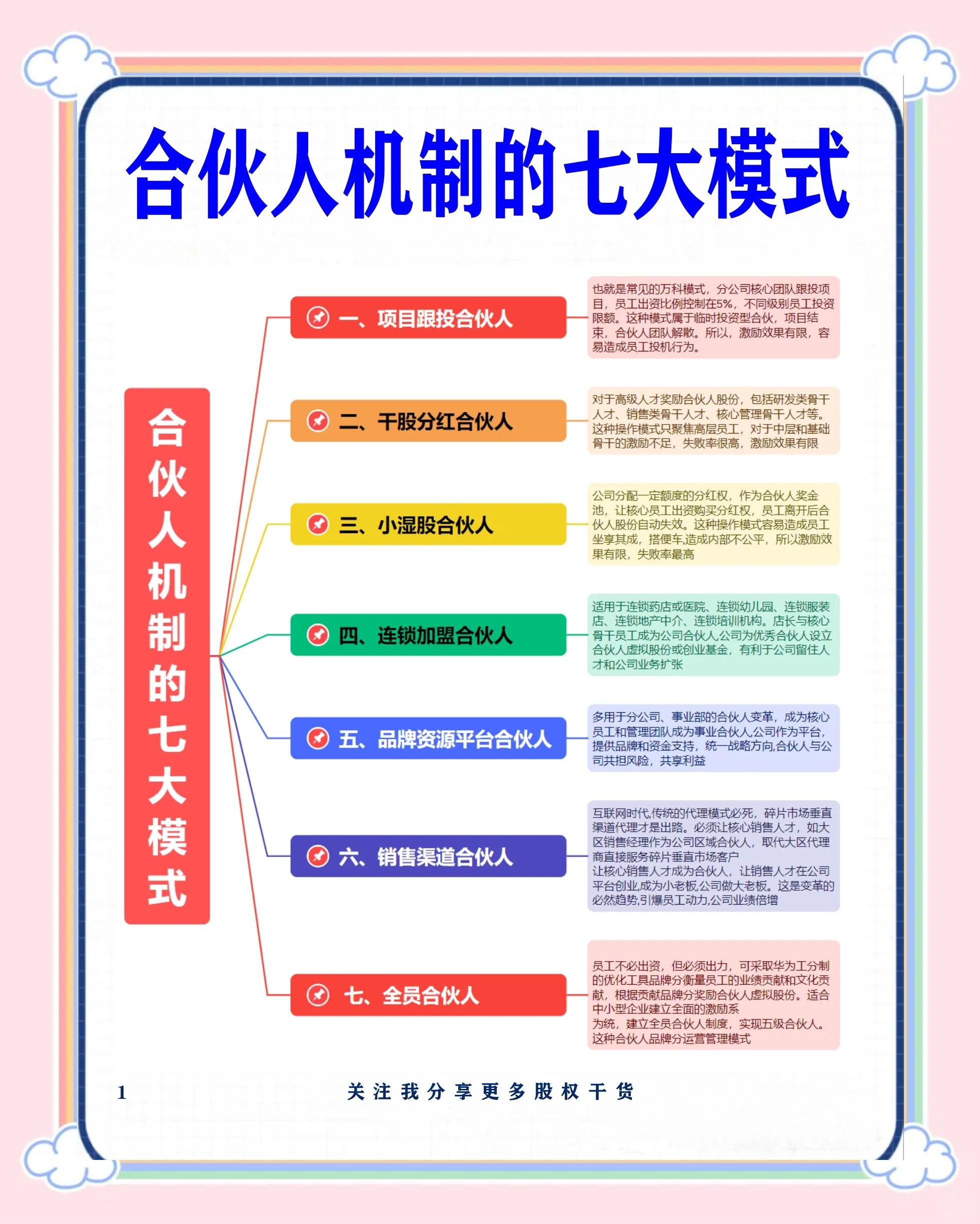 潜江市数字化供应链合伙人机制(数字化供应链合伙人机制有哪些)