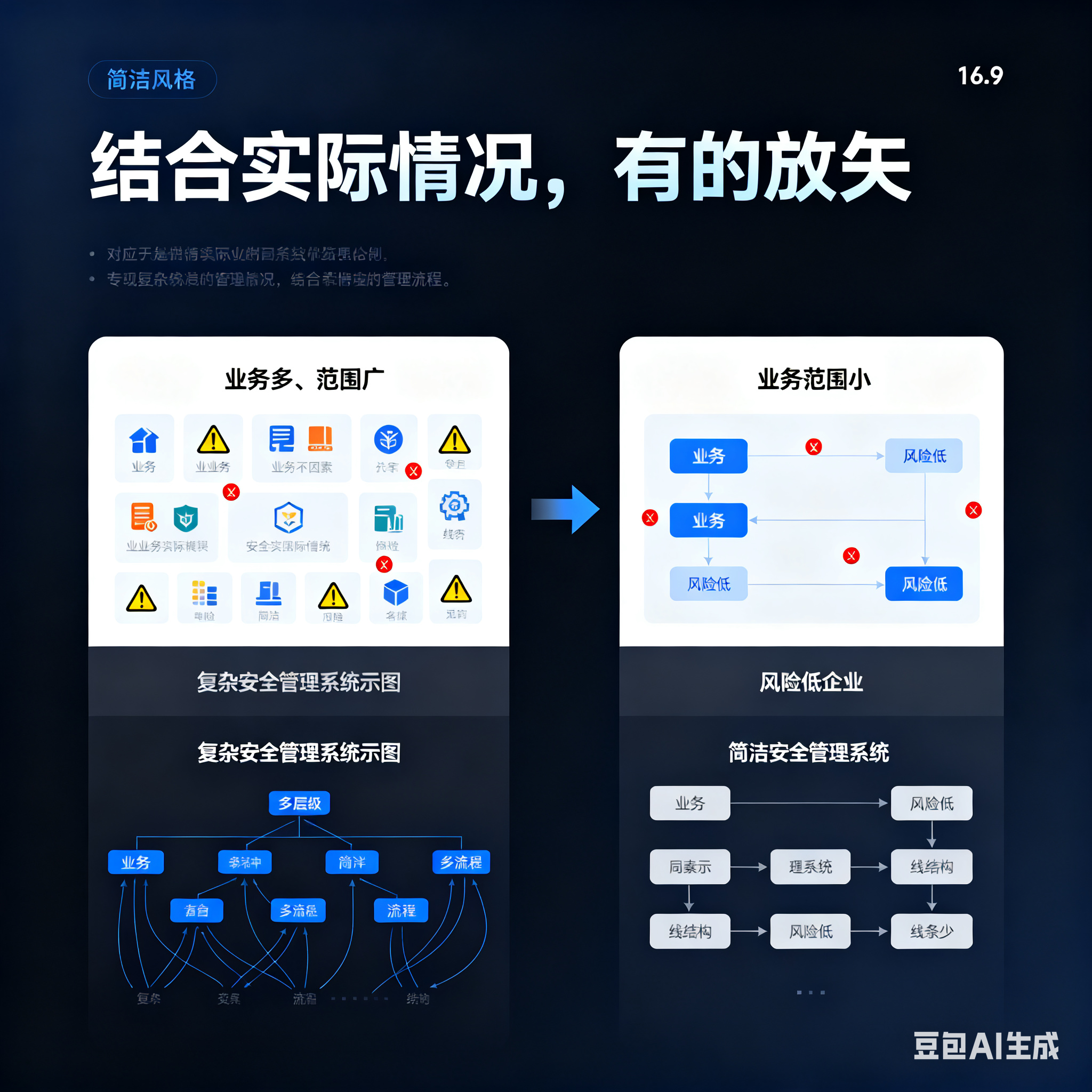 潜江市整合风险如何解决(整合风险是什么意思)