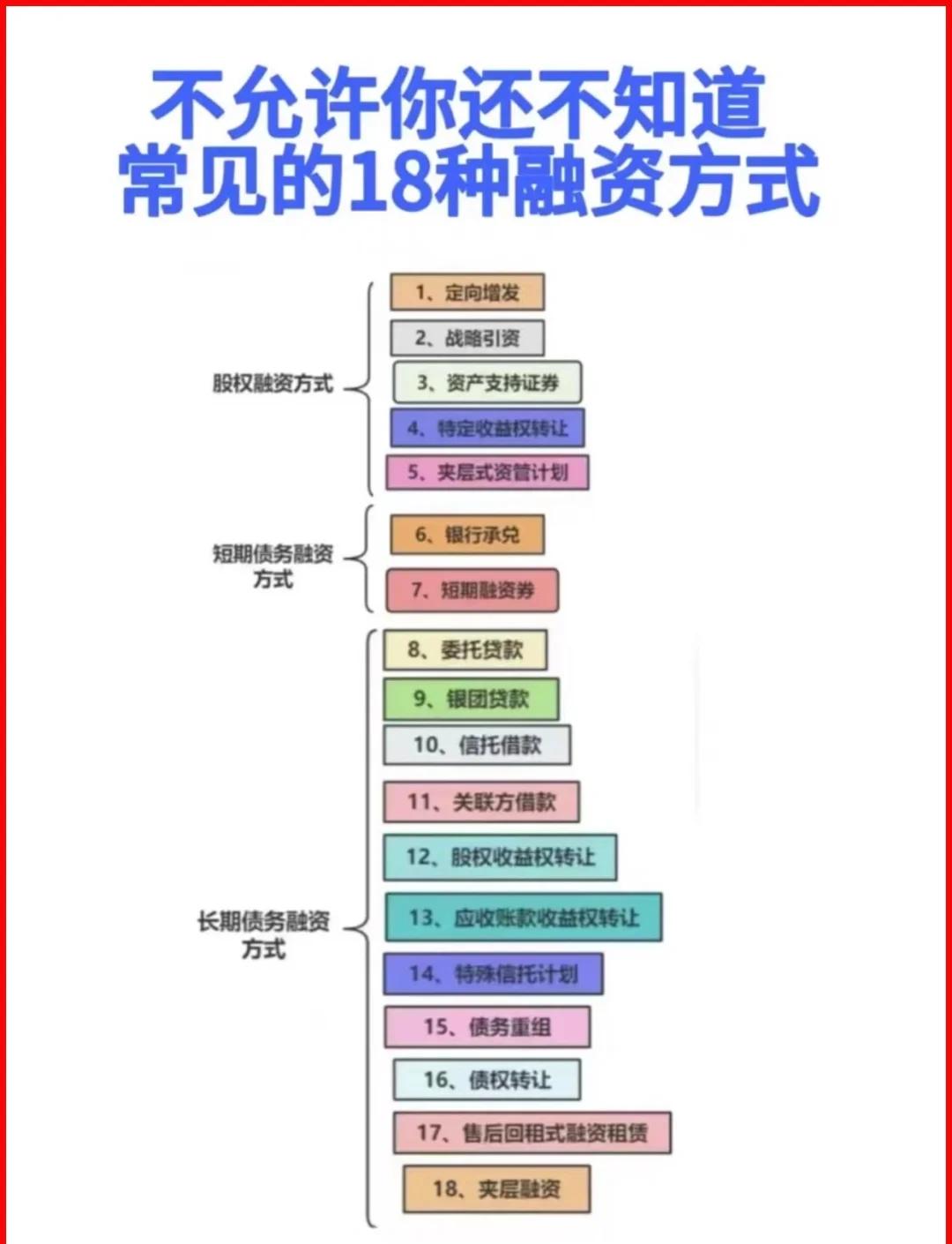 潜江市战略融资成本控制(战略融资意味着什么)