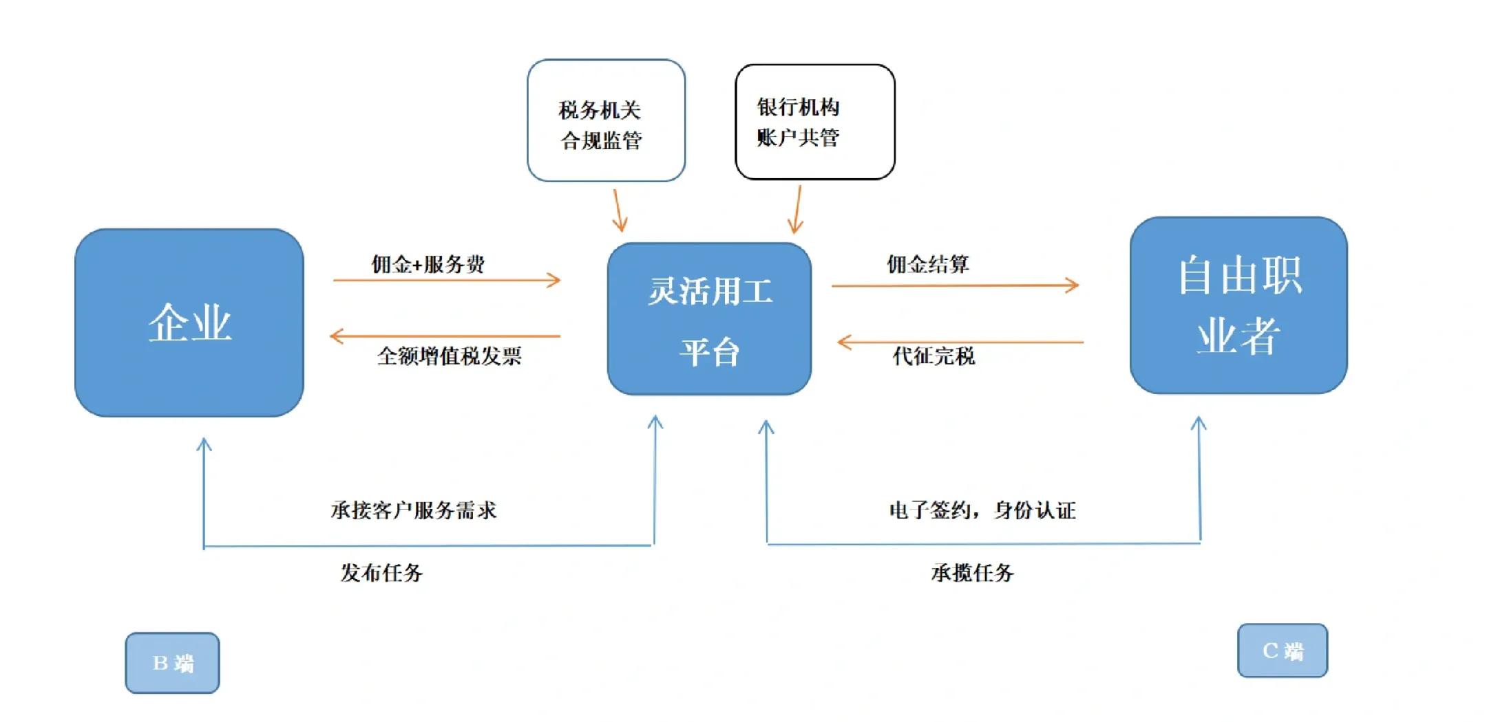 潜江市灵活合伙人机制(合伙人机制的五大优势)