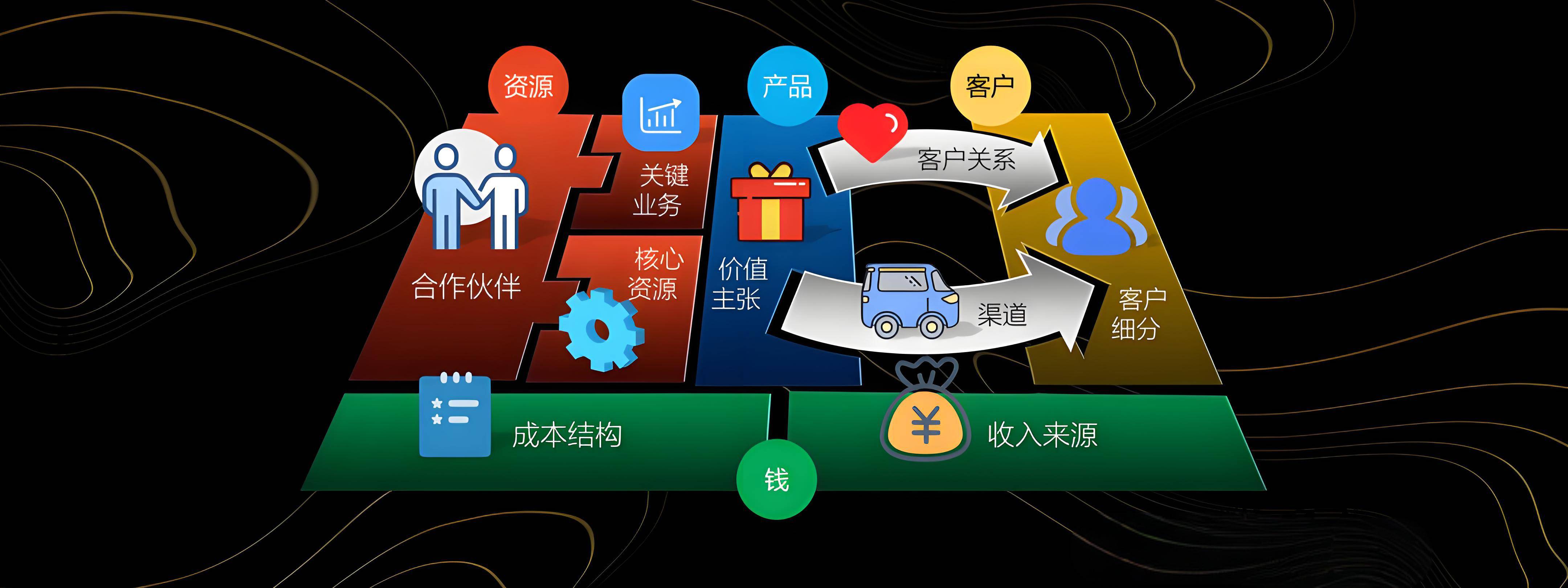 潜江市烟台专业商业模式升级(烟台模式投资50300)