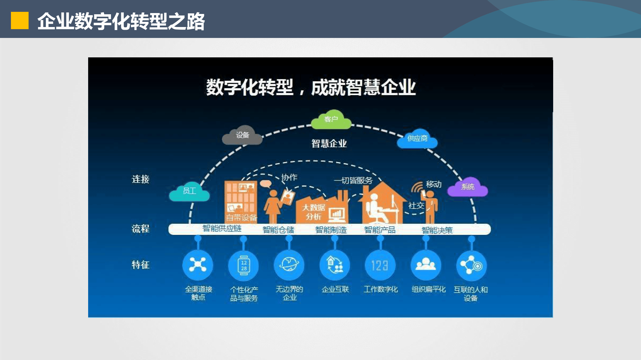 潜江市器械企业数字化转型(器械企业数字化转型建议)