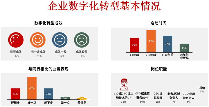 潜江市昆明企业数字化转型(昆明数字经济发展规划)