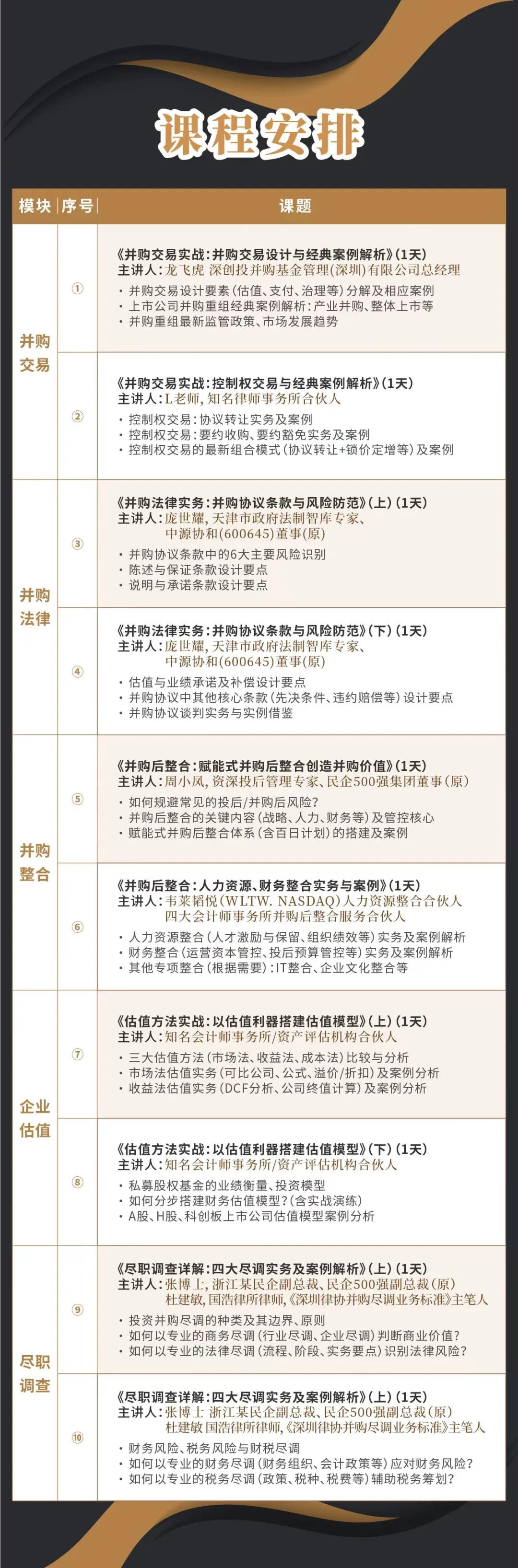 潜江市实战型并购重组机构(实战型并购重组机构有哪些)