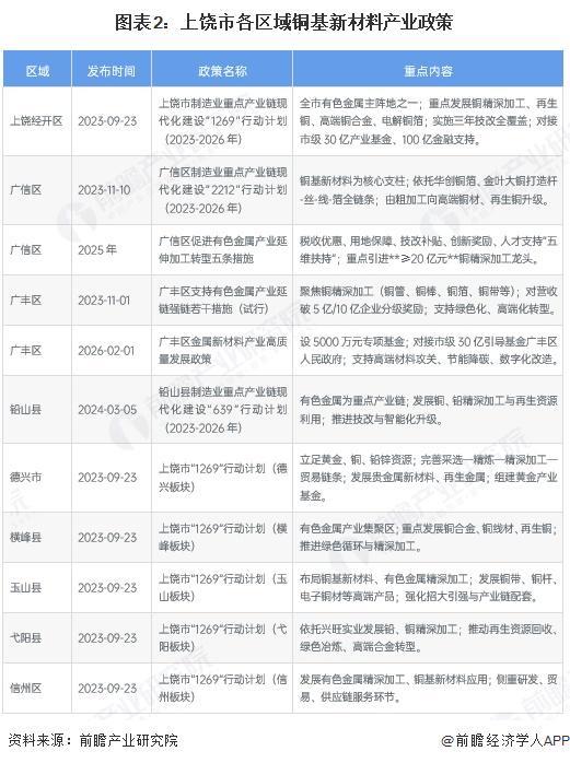 潜江市新材料产业投资(2020年中国新材料产业投资机构50强)