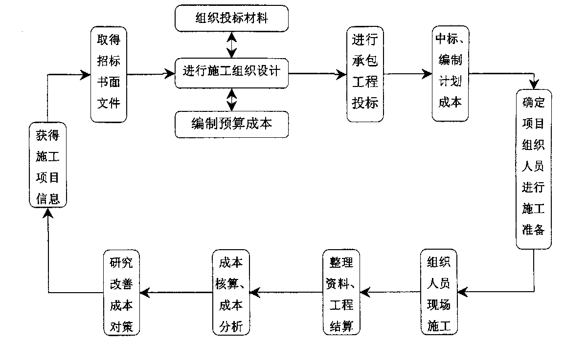 潜江市全方位成本控制机构(全方位成本管理的优点)