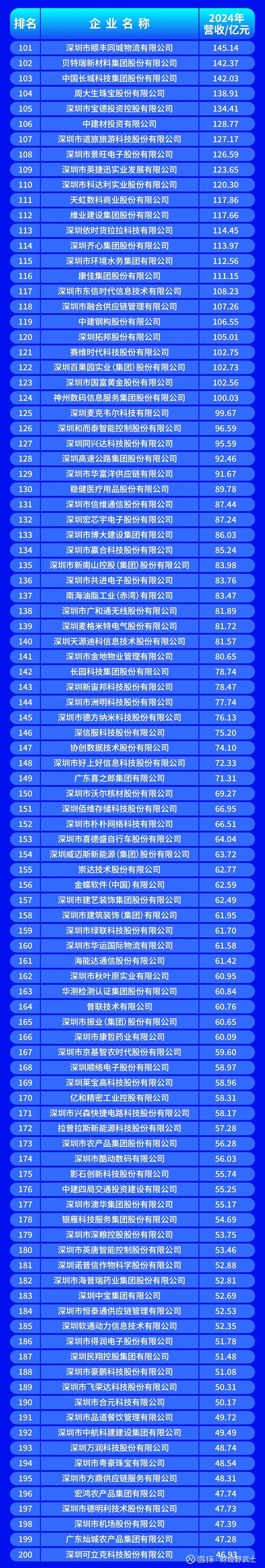 潜江市深圳企业价值评估(深圳企业价值评估公司排名)