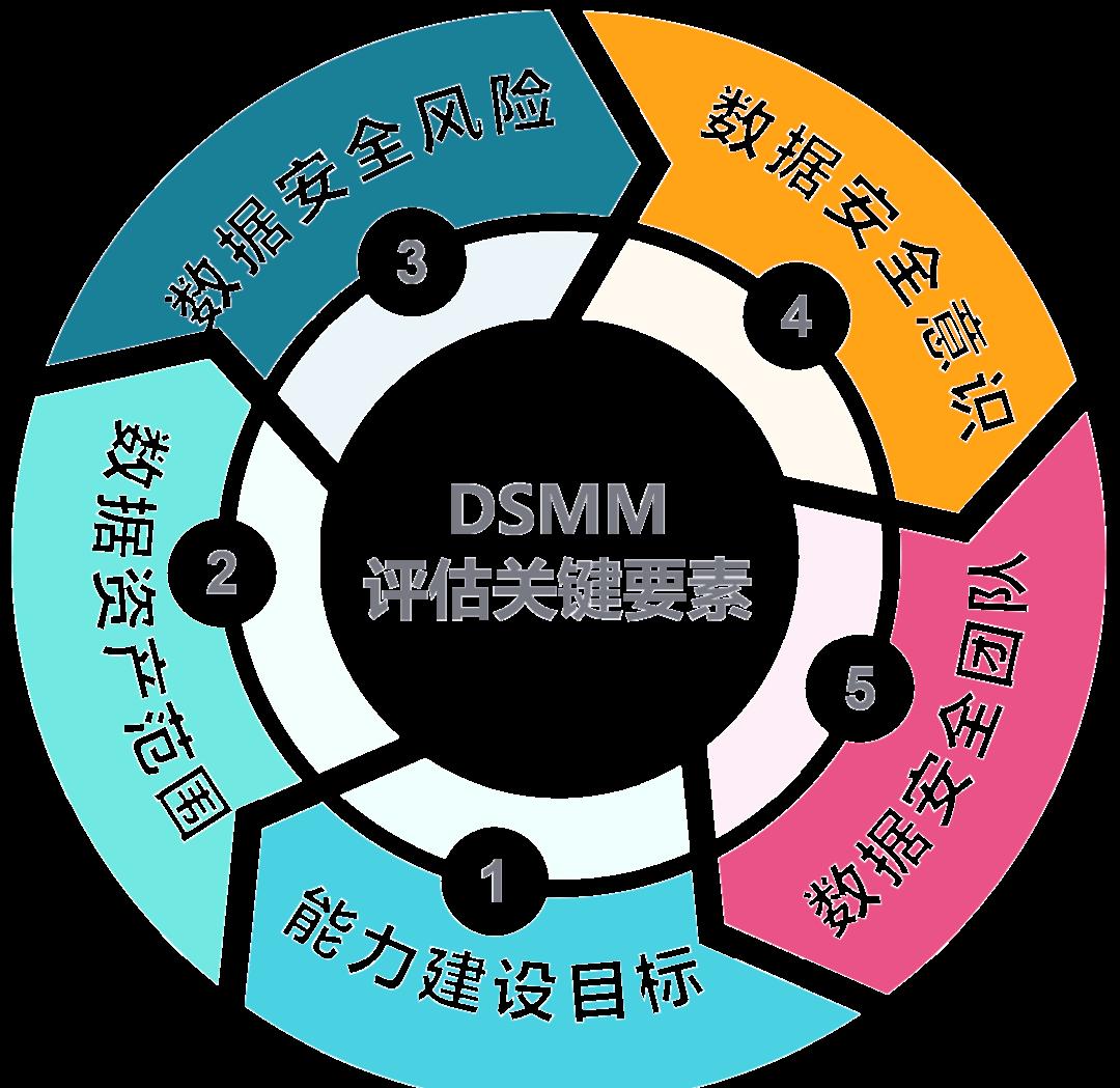 潜江市价值驱动价值评估(价值驱动型商业模式)