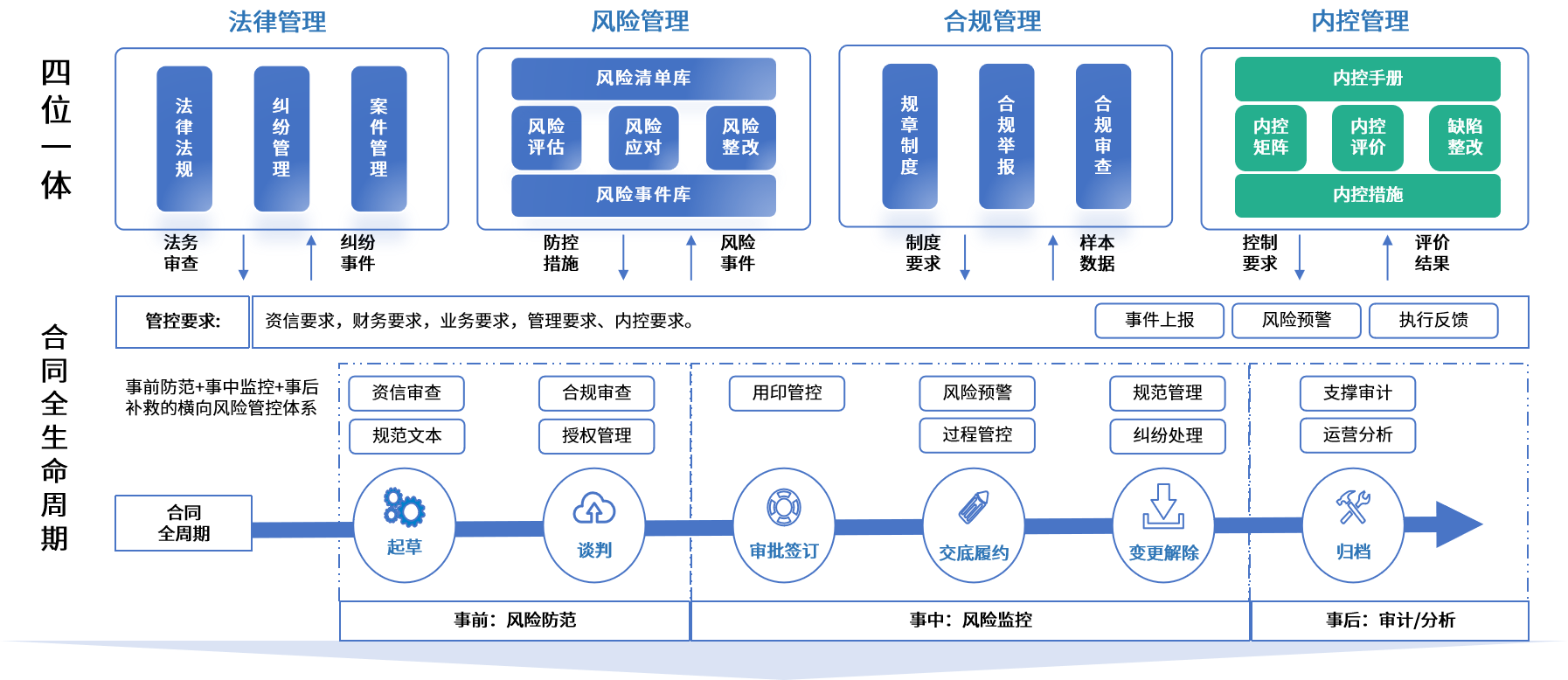 潜江市零风险纺织内控体系(零风险纺织内控体系是什么)