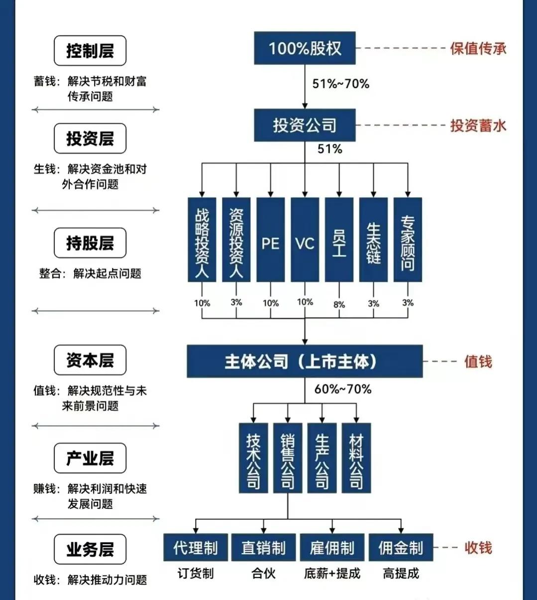 潜江市化工股权架构设计(化工股权架构设计方案)