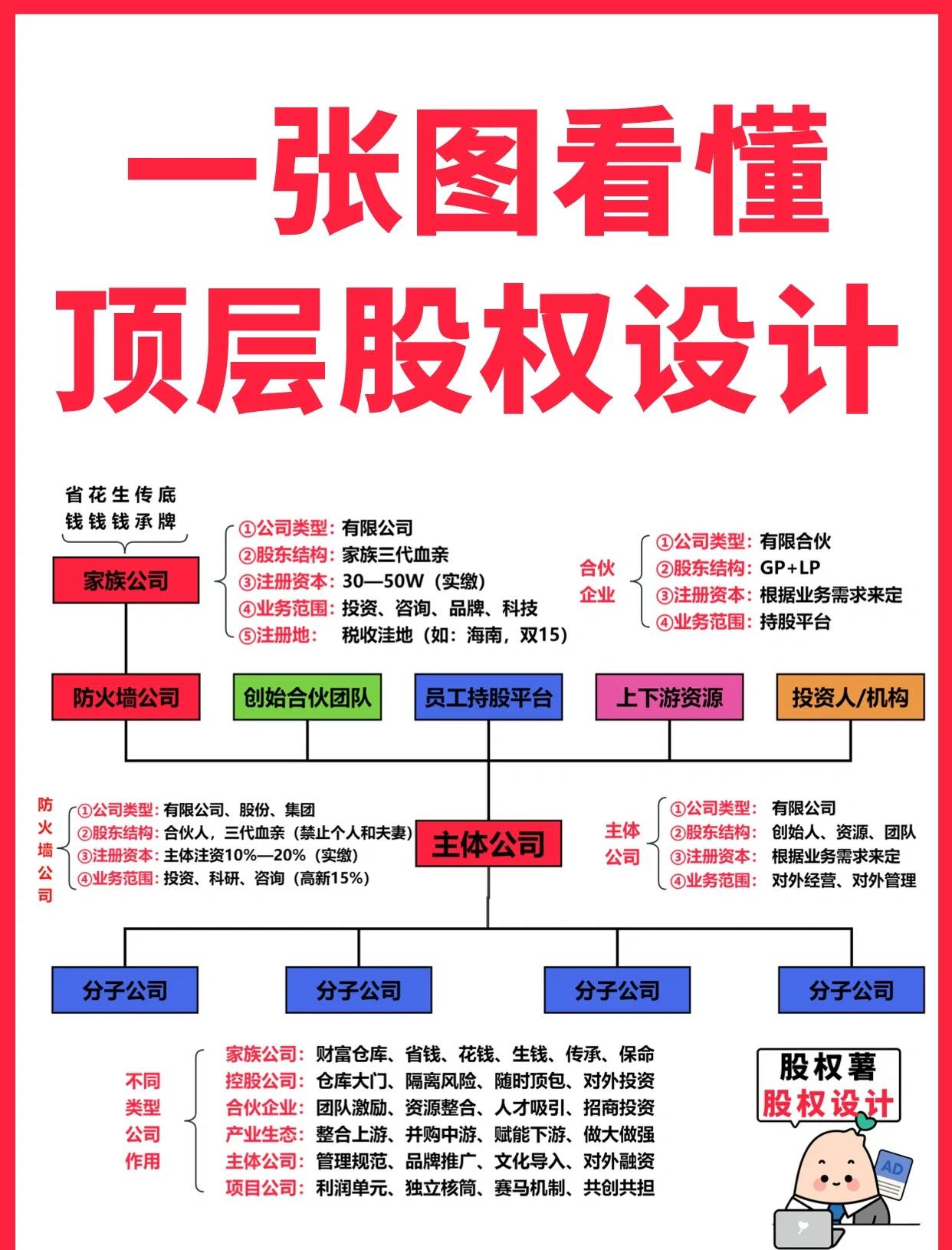 潜江市高回报股权架构设计(高回报投资与理财指南)