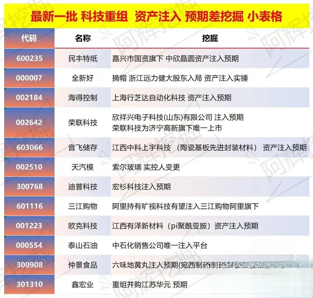 潜江市专业股权重组(股权重组的目的)