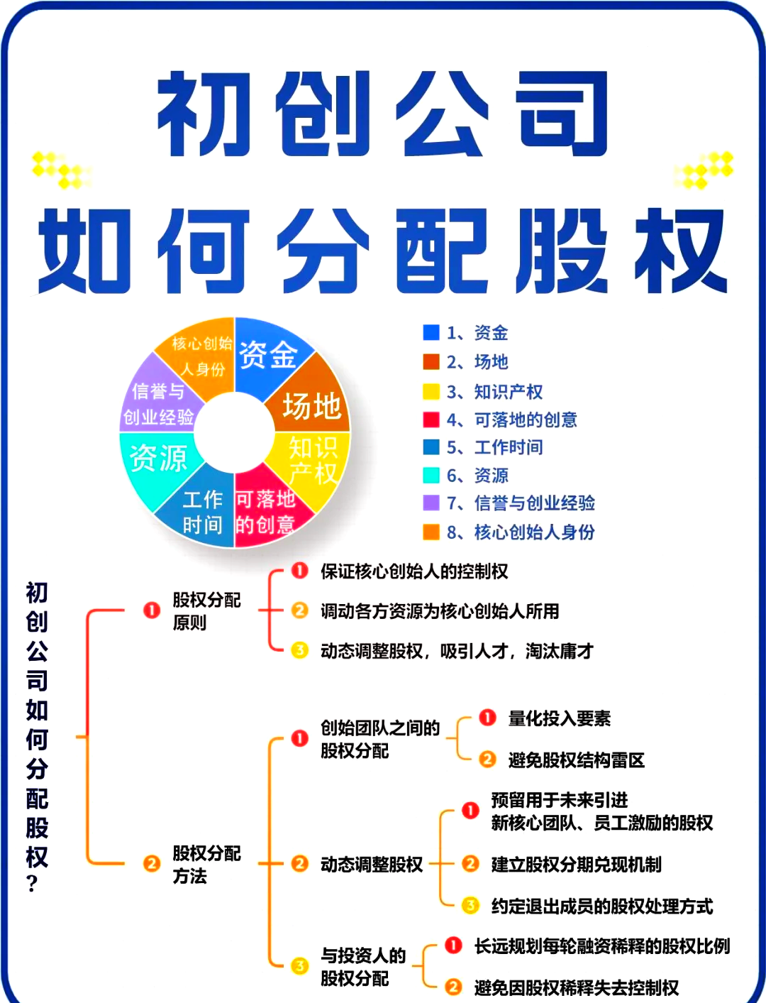 潜江市软件股权激励(股权激励系统八大步骤)