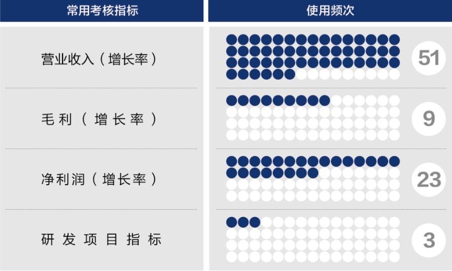 潜江市深度医疗股权设计(深度医疗股权设计分析)