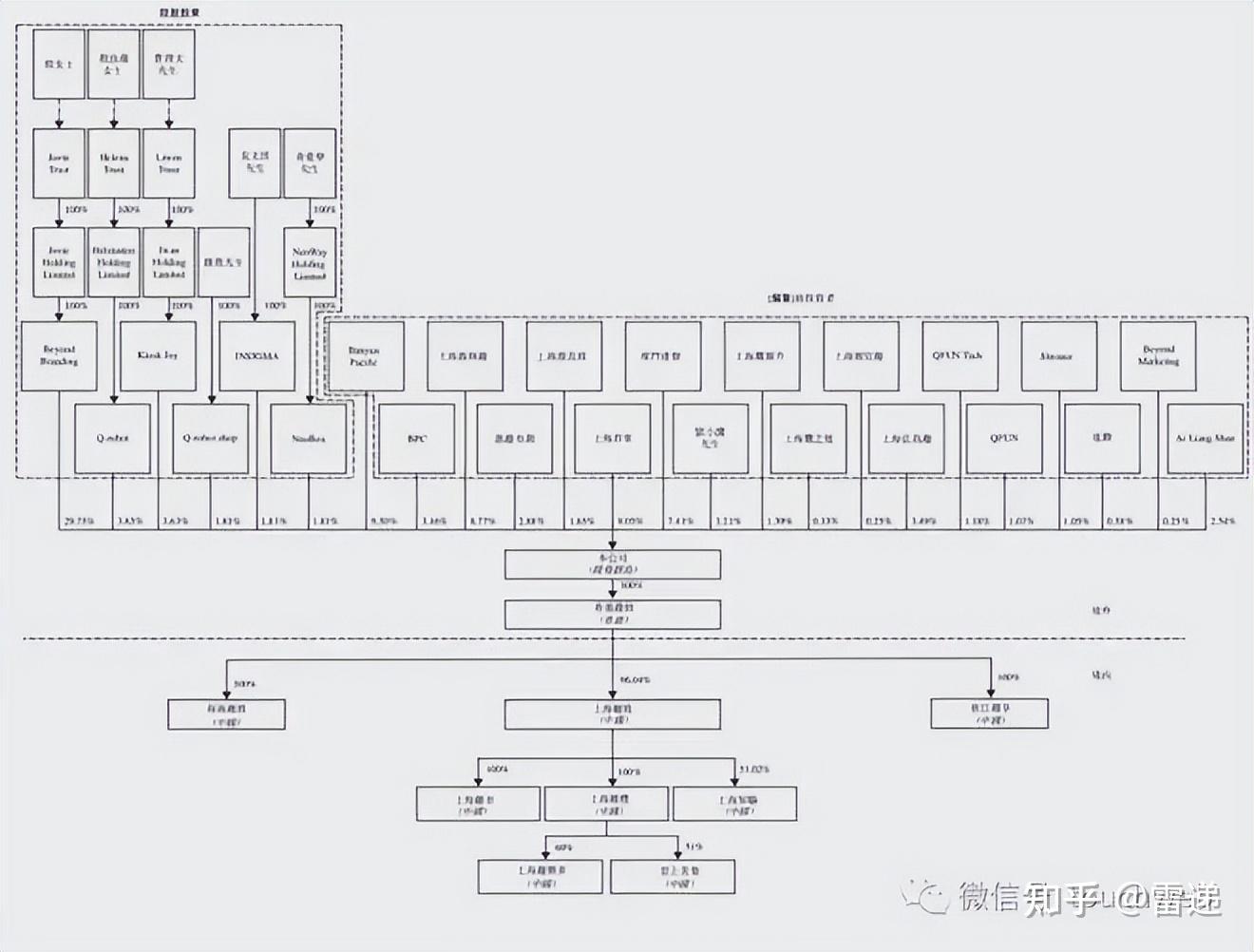 潜江市投票权安排财务优化(投票权类型是什么意思)