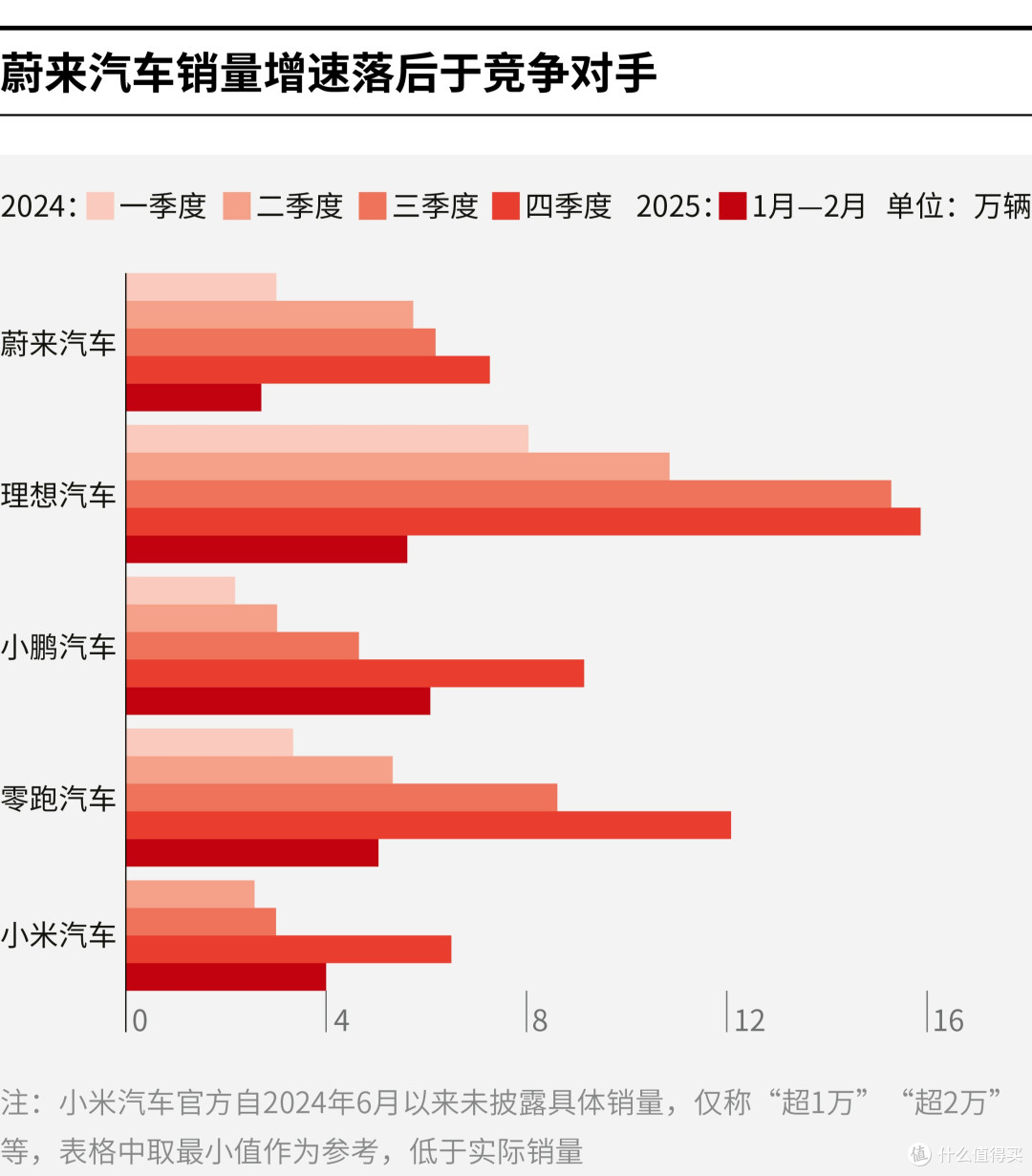 潜江市领先汽车竞争分析(领先汽车竞争分析图)