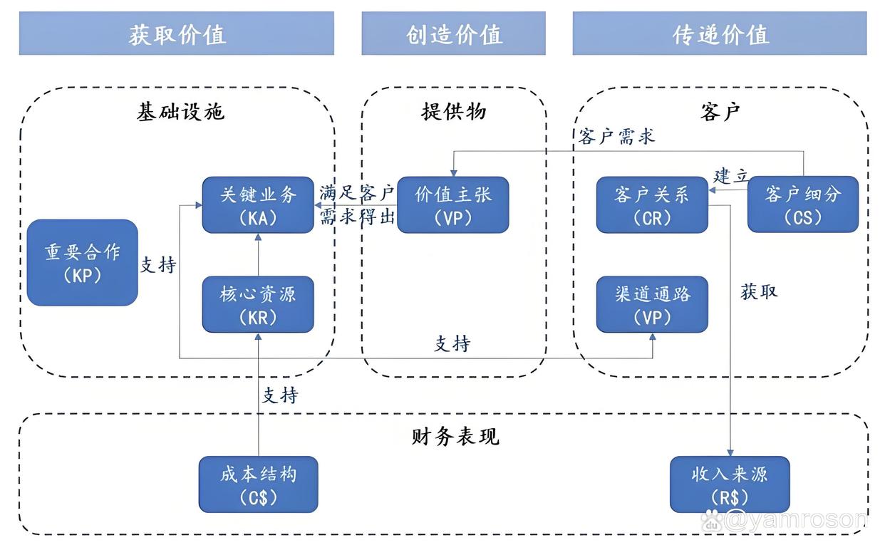 潜江市游戏企业商业模式升级(游戏行业的商业模式有哪些)
