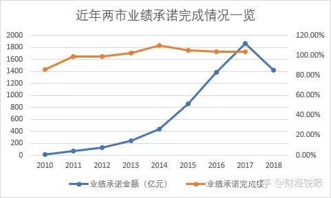 潜江市业绩承诺主板上市(主板上市公司业绩预告的规定)