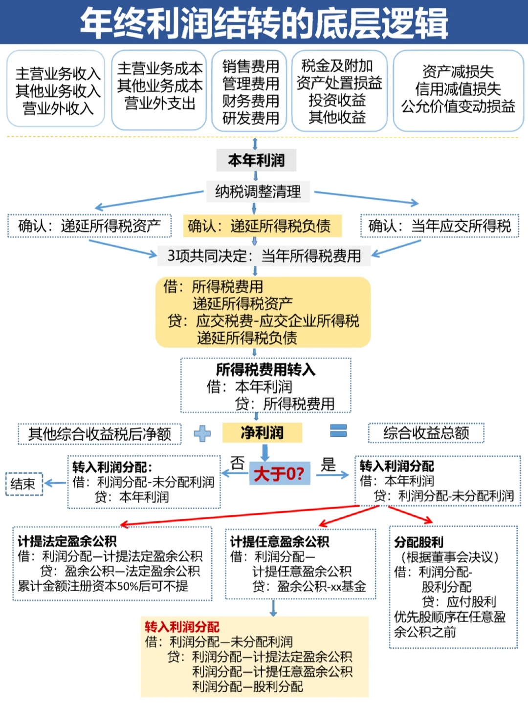 潜江市中山盈利模型设计(中国设计师品牌女装)